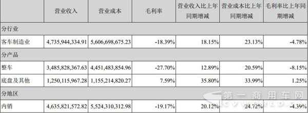 （ 2）占公司营业收入或营业利润 10%以上的行业、产品或地区情况.jpg