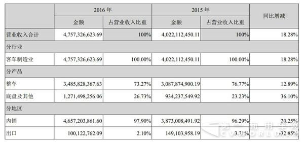 营业收入构成.jpg