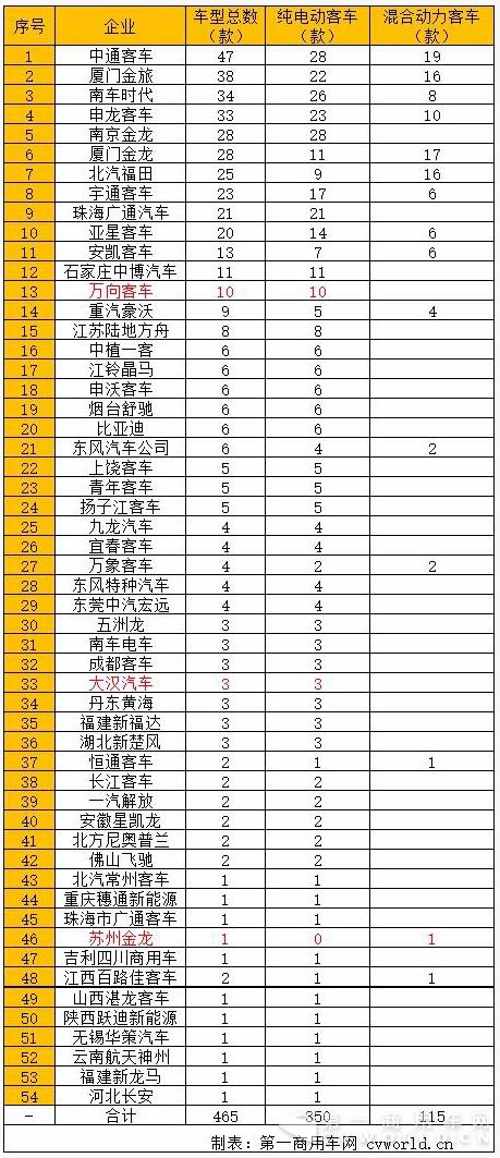 各企业新能源
车型数量一览2222.jpg