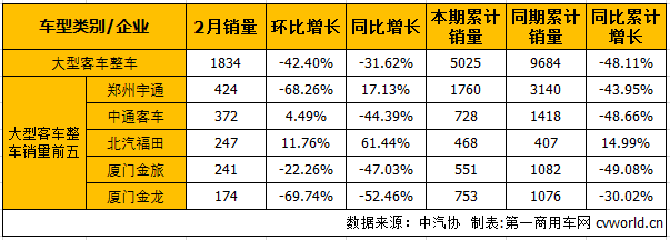 大客整车1.png