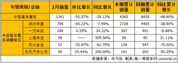 中客整车1.png