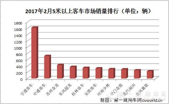 2月5米以上
销量排行2.jpg