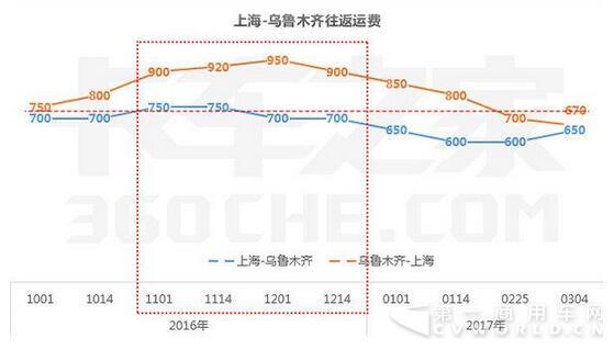 谁说921后涨运费？2.jpg