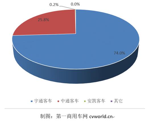 混合动力
市场份额图.jpg