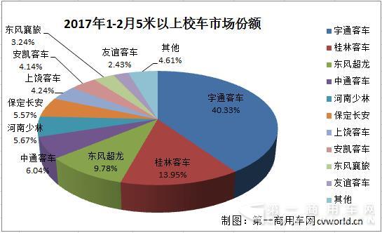 校车市场份额.jpg