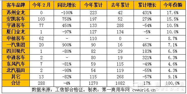 2017年2月天然气
产量一览表（单位：辆）.jpg