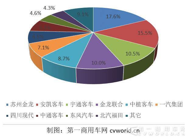 2017年1-2月天然气
市场份额图.jpg