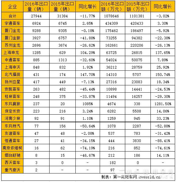 2016年1-11月中国
出口量和出口额情况.jpg