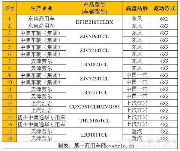 中置轴轿运车燃料消耗量达标车型表（第38批）公示情况.jpg