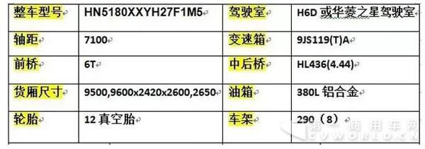 华菱星马 9米6“大单桥”厢式运输车8.jpg