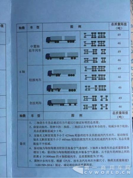 杭州江东大桥全天候查超载 6轴车限49吨4.webp.jpg