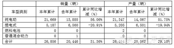 新能源产销量.jpg