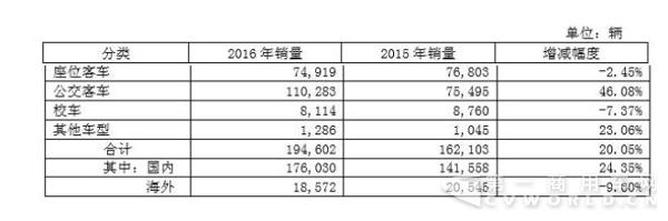 按用途分类.jpg