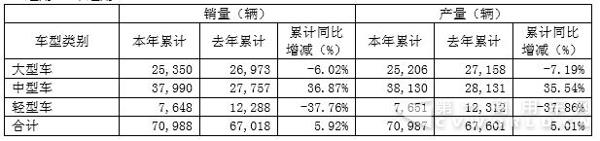 整车产销量.jpg