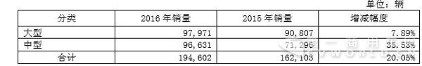 按车型长度分类.jpg