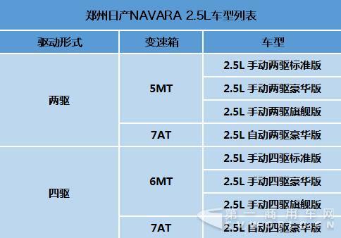 郑州日产NAVARA4.jpg