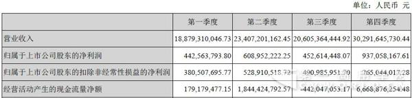 分季度主要财务指标.jpg