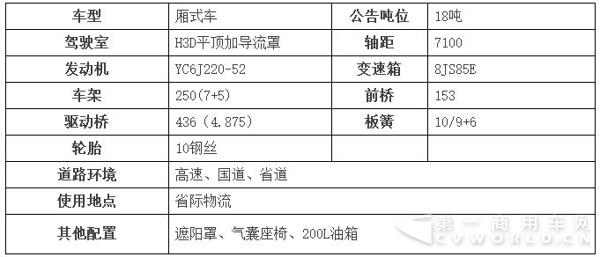 底盘配置.jpg