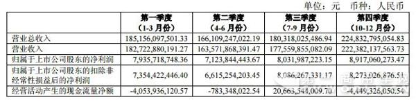 2016 年分季度主要财务
.jpg