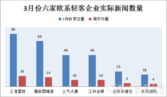 2017年2月27日-2017年4月2日 3月欧系轻客新闻舆情2.png