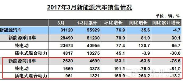 新能源商用车.jpg