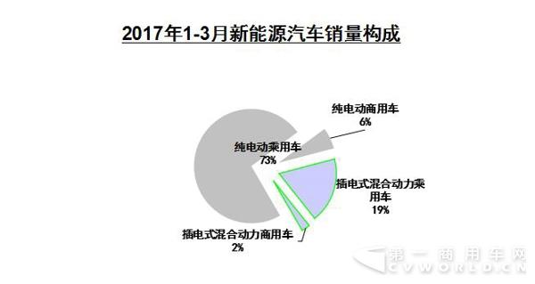 新能源汽车销量构成.jpg