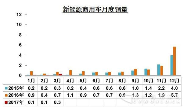 新能源商用车销量.jpg