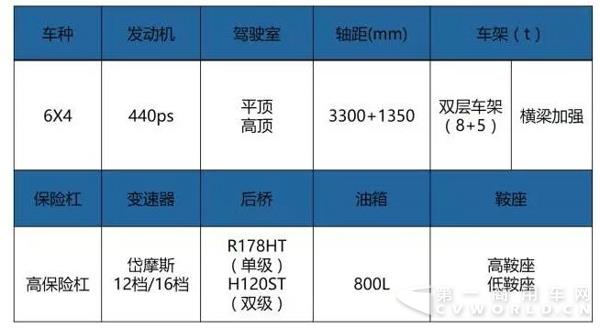 创虎重载型牵引车（自卸挂车用）2.jpg