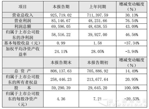 中通年度业绩快报.jpg