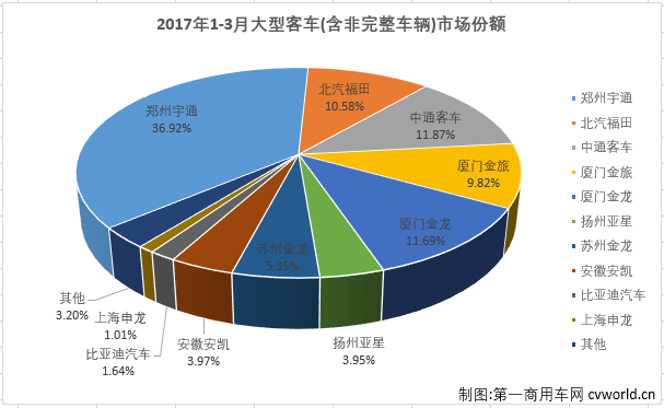 大客排行3.png