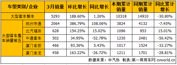 大客整车1.png