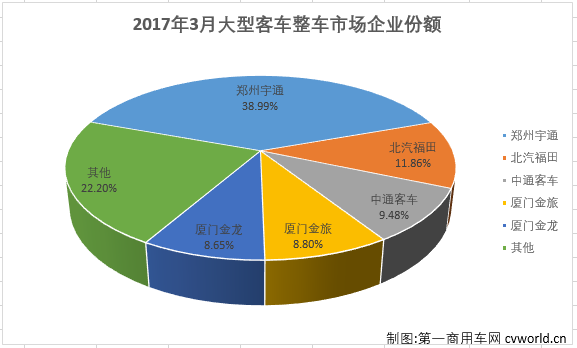 大客整车2.png