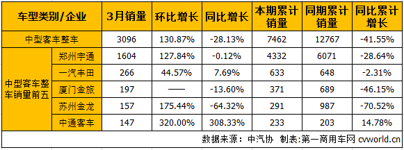 中客整车1.png