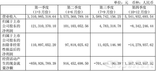 分季度财会
.jpg