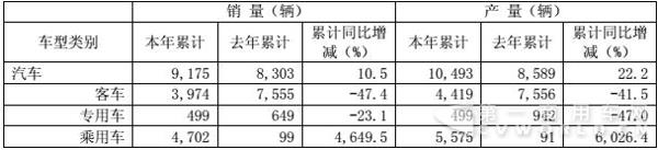 新能源汽车产销量.jpg