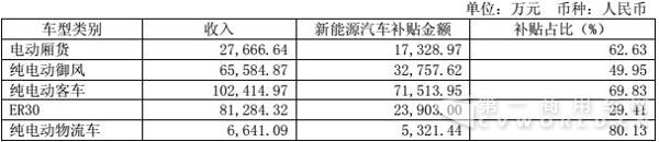 新能源汽车收入及补贴.jpg