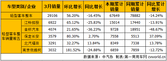 轻客整车1.png