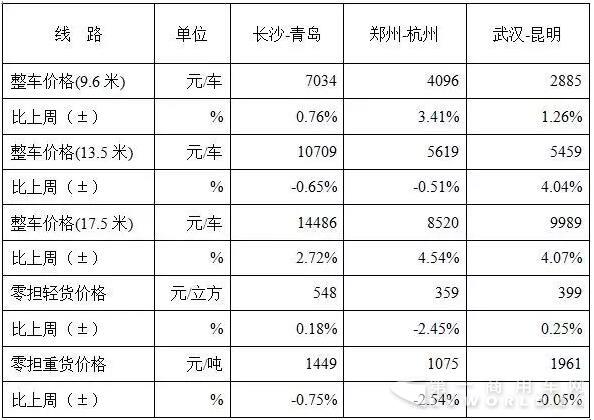 公路货运指数.jpg