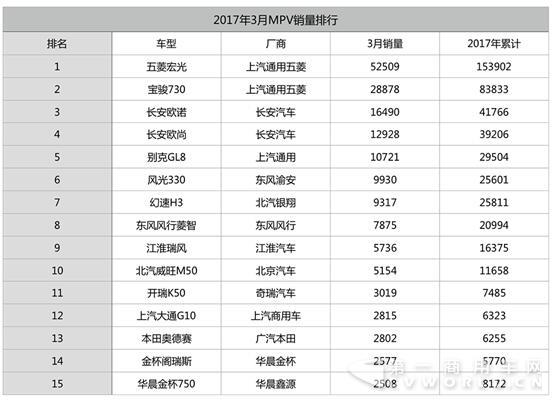 3月MPV销量排行.jpg