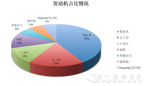 发动机占比情况.png