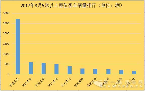 座位
排行2.jpg