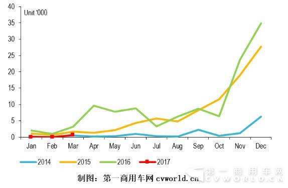 纯电动
走势图.jpg