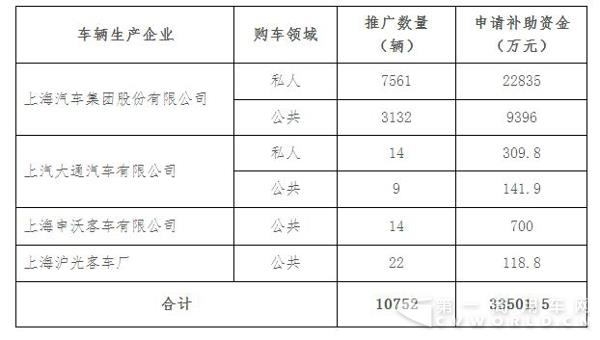 本市企业申请2016年度国家新能源汽车补助资金清算相关情况.jpg