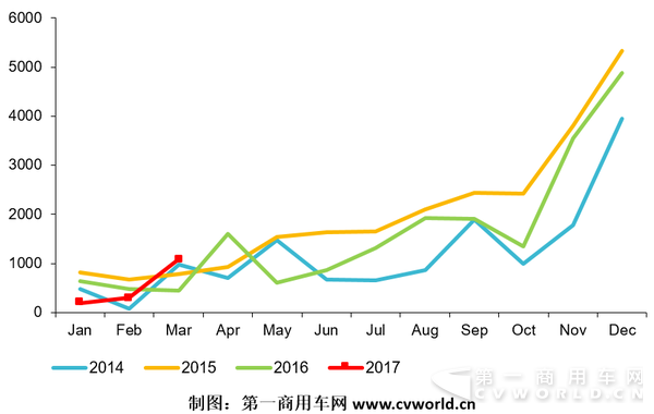 2014-2017年国内混合动力
市场走势图.png