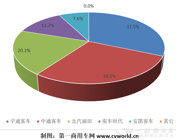 2017年一季度混合动力
市场份额图.png