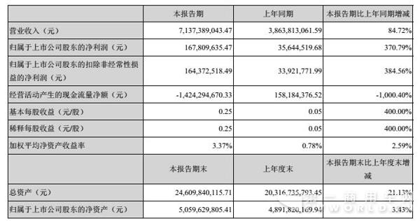 主要财务
1.jpg