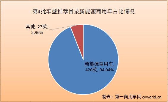 新能源商用车.jpg