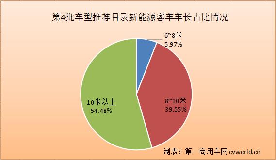 新能源
车长.jpg