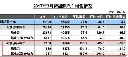 新能源商用车销售情况.jpg