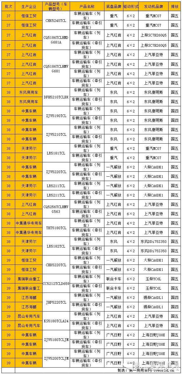 2017年通过交通部燃油公告的中置轴轿运车 拷贝.jpg